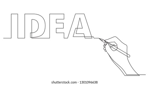 hand drawing business word of idea