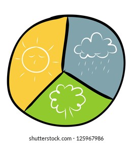 Hand drawing circle graph vector