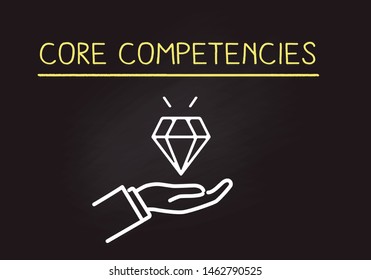 Hand Drawing core competencies image on blackboard,business