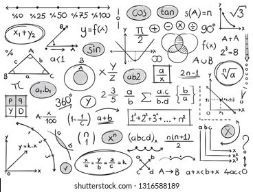 hand drawing mathematical expressions. mathematical background