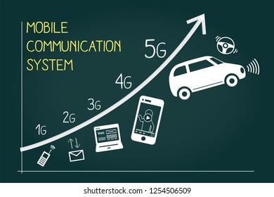 
Hand drawing Mobile communication image on blackboard,vector illustration