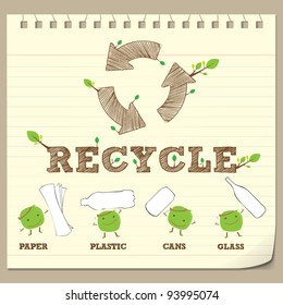 Recycle poster