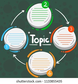 Dibujo manual de 4 opciones infografía plantilla.4 Diálogo circular para rellenar texto sobre fondo verde.Estilo dibujado por niños de infografía en blanco.