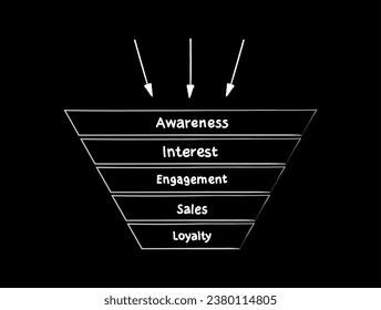 Hand drawn 5 steps sales funnel mind map process, business concept for presentations and reports