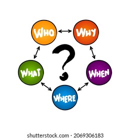 Hand drawn The 5 W Questions When What Who What Why mind map process, business concept for presentations and reports