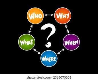 Hand drawn The 5 W Questions When What Who What Why mind map process, business concept for presentations and reports
