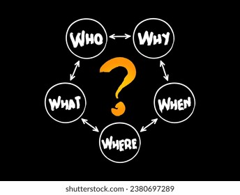 Hand dibujó las preguntas de 5 W cuando ¿Qué quién qué le importa el proceso de mapas, el concepto de negocio para presentaciones e informes?