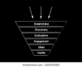 Hand drawn 6 steps sales funnel mind map process, business concept for presentations and reports