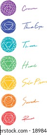 hand drawn 7 chakras with typography