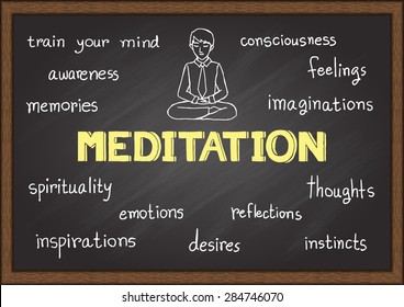 Hand drawn about meditation on chalkboard.