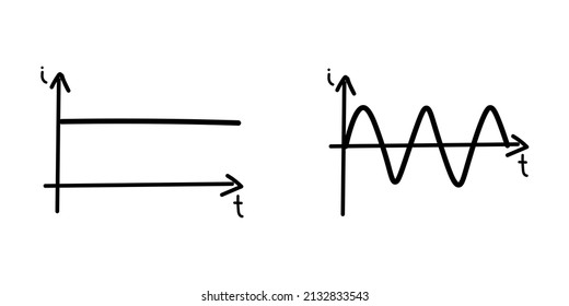 Hand Drawn Of Alternating Current And Direct Current Graph