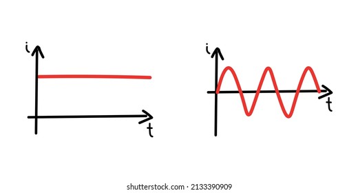 Hand Drawn Of Alternating Current And Direct Current Graph