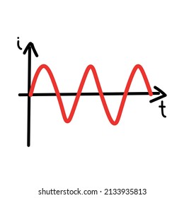 Hand drawn of alternating current graph in electronic