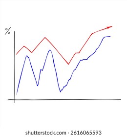 Gráfico gráfico analítico desenhado à mão com linhas de tendência vermelhas e azuis. Relatório financeiro relativo a um determinado período, variação do rendimento, estatísticas econômicas. Ilustração vetorial para apresentação de dados corporativos.