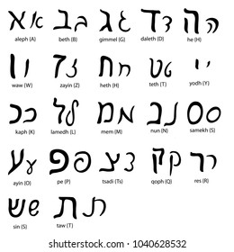 4,890 Hebrew fonts Images, Stock Photos & Vectors | Shutterstock
