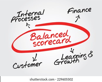 Scorecard Stock Vectors, Images & Vector Art | Shutterstock