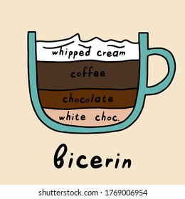 Hand drawn bicerin coffee vector poster