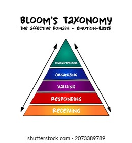 Hand Drawn Blooms Taxonomy Affective Domain Stock Vector (Royalty Free ...