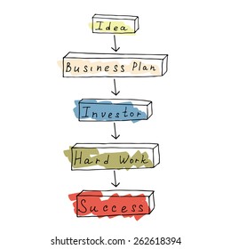 Hand drawn business graphic