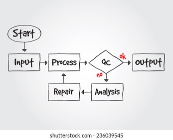 Hand drawn Business Process Improve, business vector concept for presentations and reports
