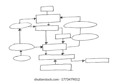 hand drawn circle diagram, mind mapping on white background. Vector illustration. Eps 10 vector file.