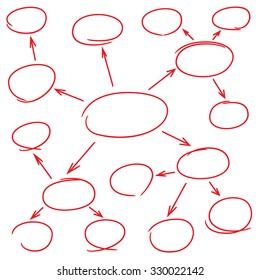 hand drawn circle diagram, mind mapping