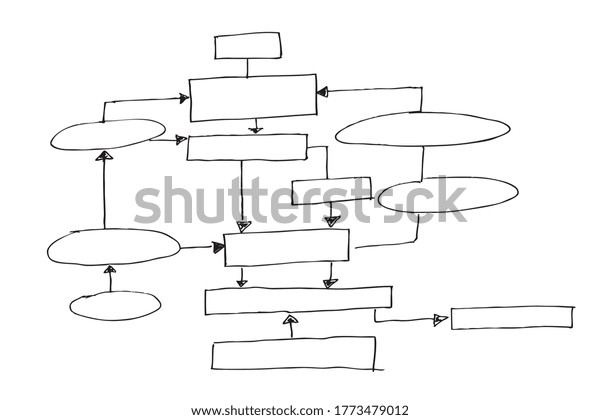 Hand Drawn Circle Diagram Mind Mapping Stock Vector (Royalty Free ...