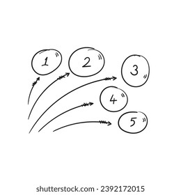 hand drawn circles and arrows. five options schema template. hand drawn round diagram template