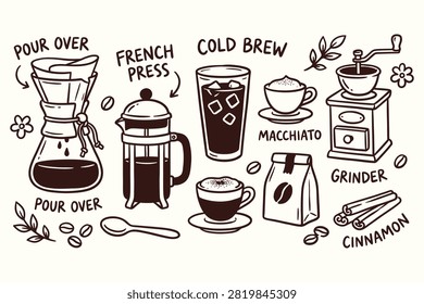 Hand drawn coffee brewing methods and equipment icons set with illustration equipment pourover macchiato cinnamon