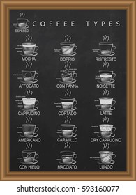 Hand Drawn Of Coffee Info And Mixed Menu On The Blackboard