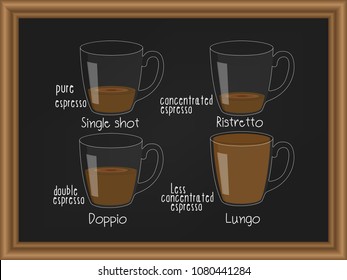 Hand Drawn of coffee menu on the blackboard wood frame. Vector illustration.