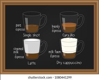 Hand Drawn of coffee menu on the blackboard wood frame. Vector illustration.