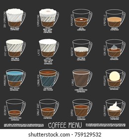 Hand drawn coffee menu on chalkboard. Vector illustration concept.