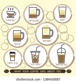 Hand drawn coffee related popular quotes set. But first coffee. Handwritten lettering design elements for cafe decoration and shop advertising. Vector vintage illustration