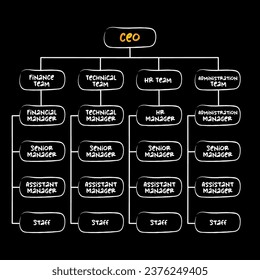 Hand drawn Company Hierarchical Structure. Popular organizational chart type. Employees are grouped with every employee having one supervisor.