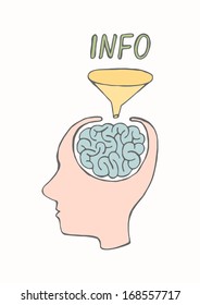 Hand drawn concept - Information in the head
