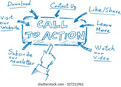 Hand drawn concept whiteboard drawing - call to action