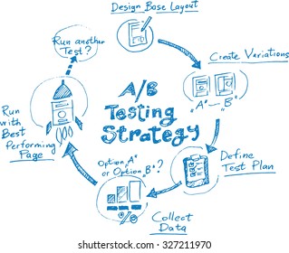 Dibujo de pizarra dibujado a mano - A/B Testing Strategy