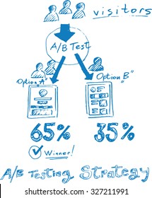 Hand Drawn Concept Whiteboard Drawing - A/B Testing