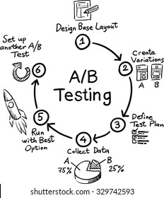 Hand Drawn Concept Whiteboard Drawing - A/B Testing