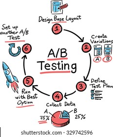 Hand Drawn Concept Whiteboard Drawing - A/B Testing