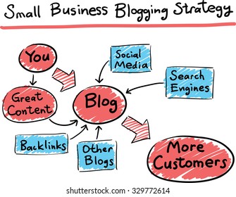 Hand drawn concept whiteboard drawing - business blogging strategy