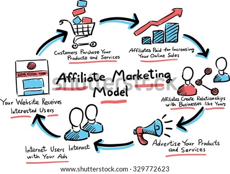 Hand drawn concept whiteboard drawing - affiliate marketing model