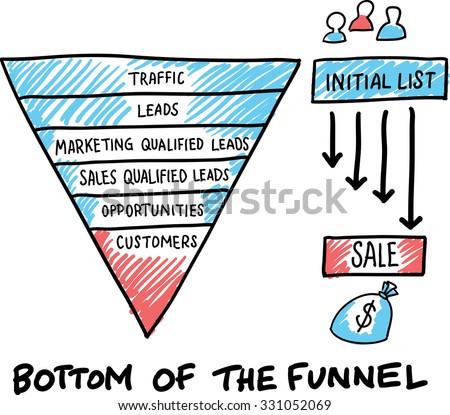 Hand drawn concept whiteboard drawing - bottom of the funnel