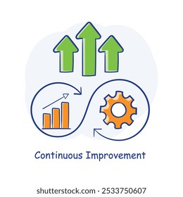 Ícone de aperfeiçoamento contínuo desenhado à mão ilustrando o desenvolvimento iterativo e a otimização do desempenho.