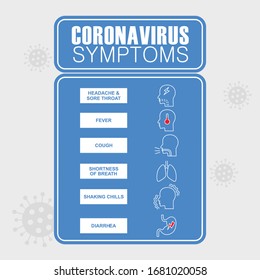 Hand drawn of Coronavirus Symptoms . Vector illustration