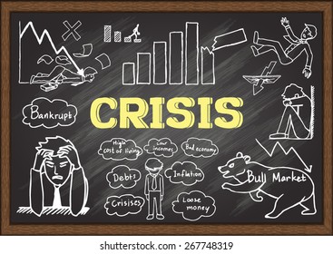 Hand drawn crisis on chalkboard.