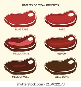 Hand drawn cute chart illustration vector; 6 degrees of steak doneness (blue rare, rare, medium rare, medium, medium well, well done) isolated on light cream background. 