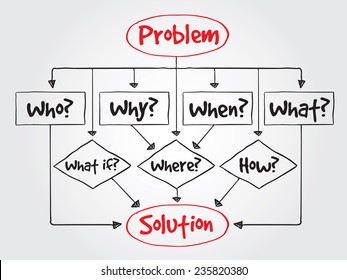 Hand Drawn Decision Making Flow Chart Stock Vector (Royalty Free ...