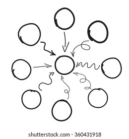 Hand drawn diagram or flowchart, imitation of hand drawing of mind mapping.
